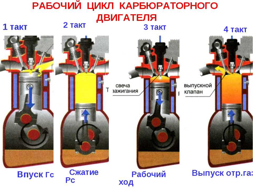 Чем плох карбюраторный двигатель