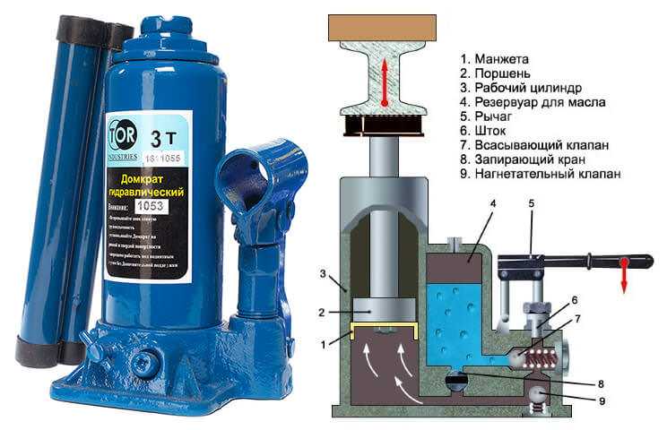 Домкрат подкатной схема устройства
