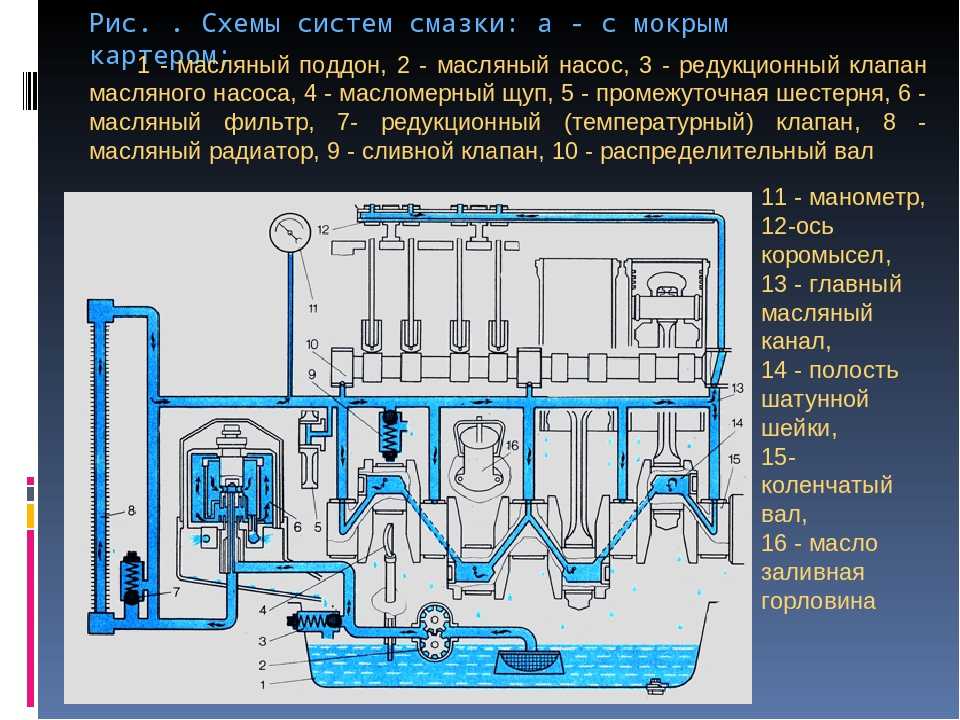 Двигатель с сухим картером