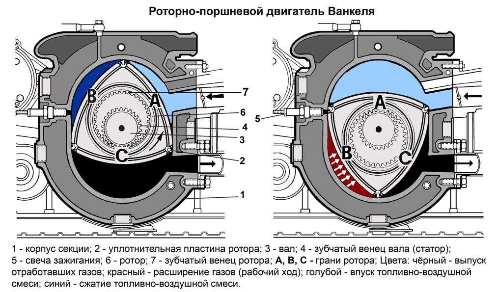 Схема роторного двигателя