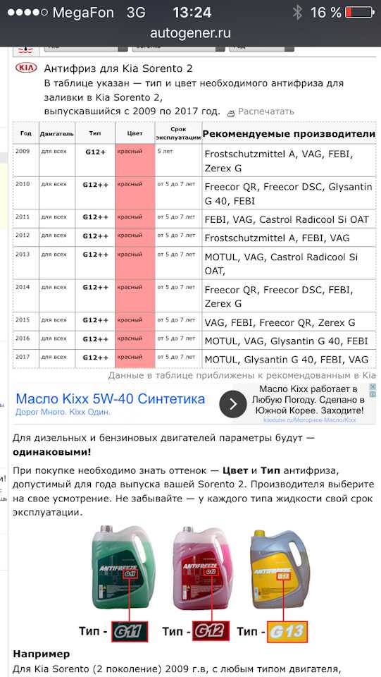 Подбор антифриза по автомобилю