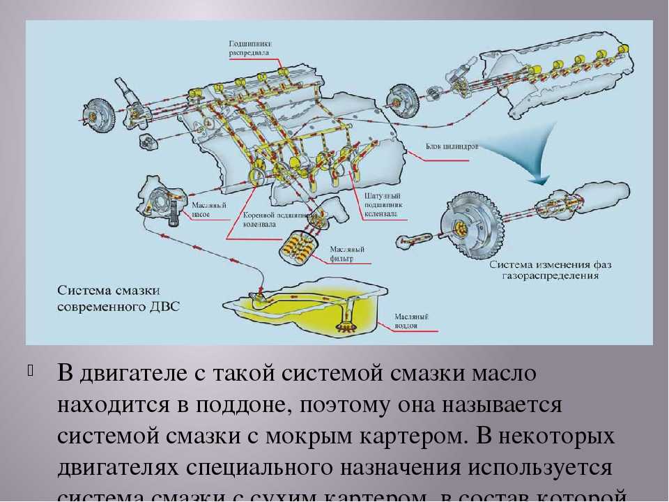 Двигатель с сухим картером