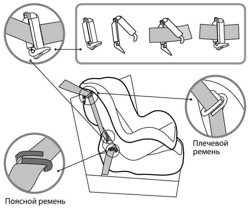 Как правильно ставить автолюльку в машину на заднее сиденье для новорожденных фото