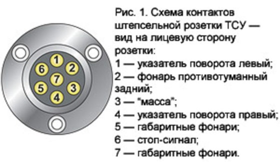 Схема распиновки розетки на прицеп 7 контактов