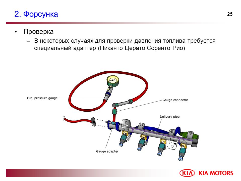 Солярис цокот форсунок