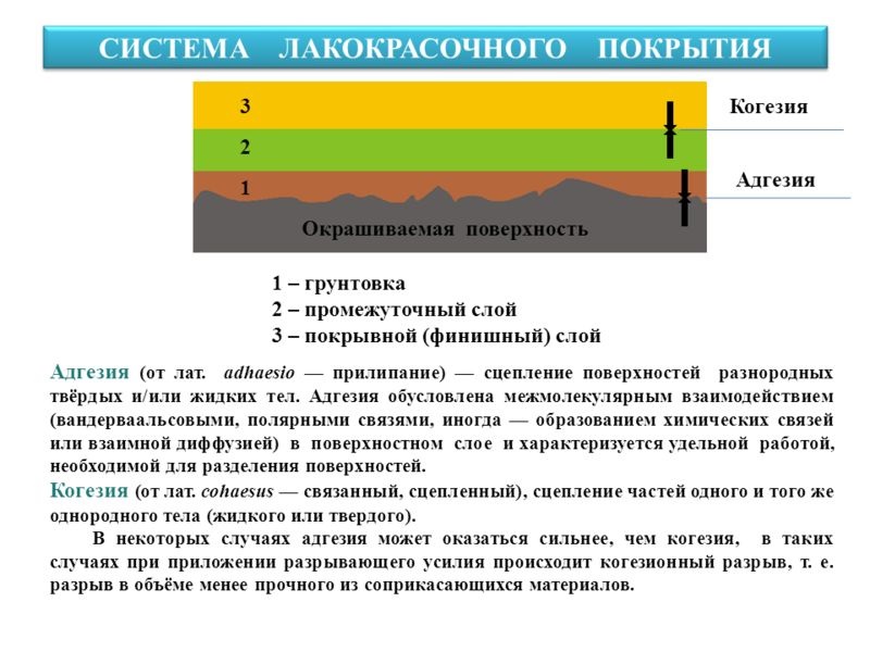 Толщина металла кузова автомобилей