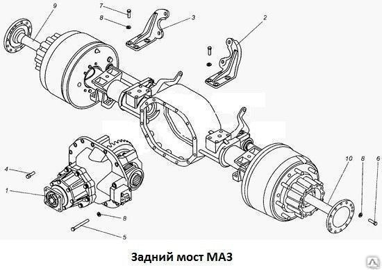 Схема ступицы газель