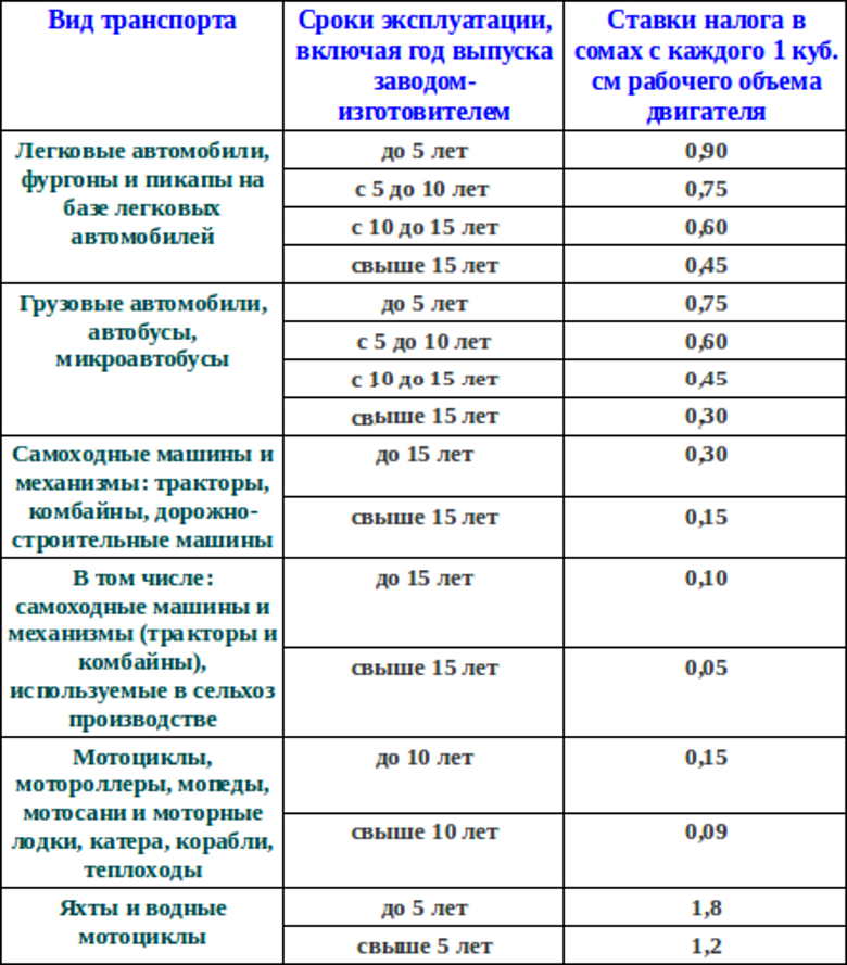 Сколько co2 выделяет автомобиль