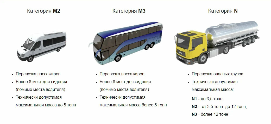 Технические характеристики транспортных средств