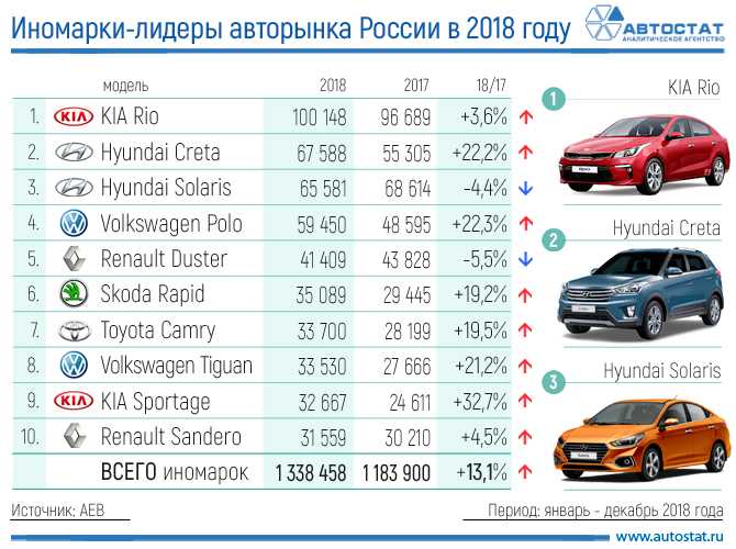 Какие автомобили выпускает россия