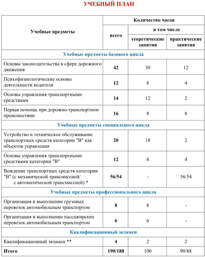 Автошкола план обучения