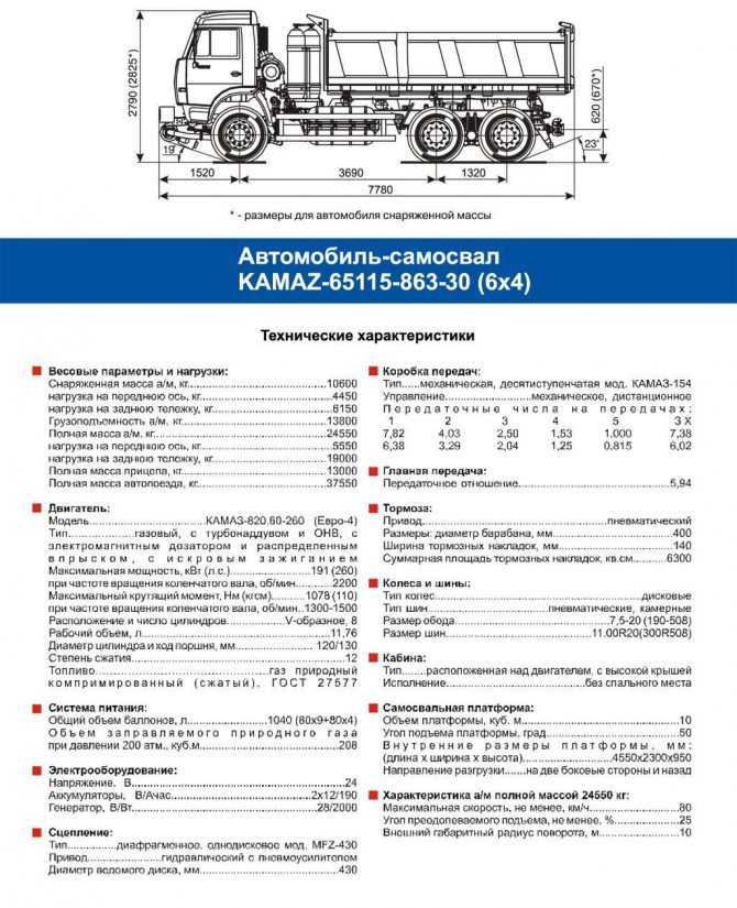 Сколько весит бортовой камаз