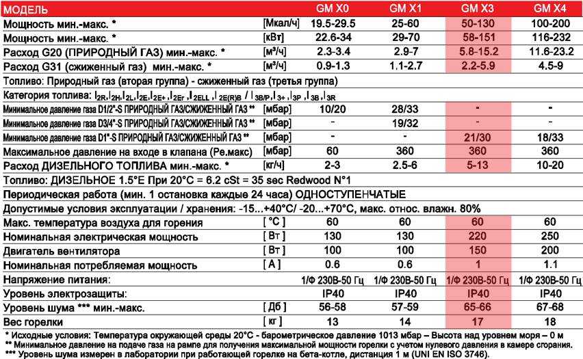 Массы автомобилей таблица