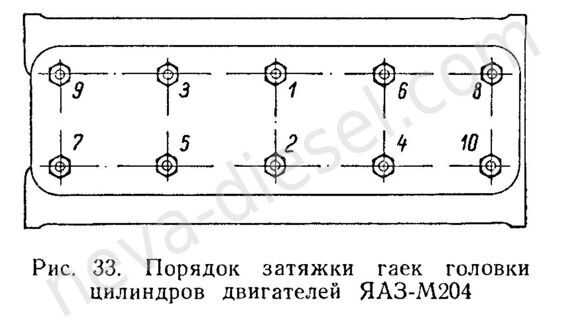 Схема протяжки головки на мтз 80