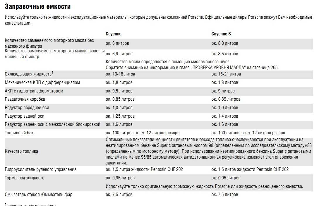 Паджеро 3 расход топлива