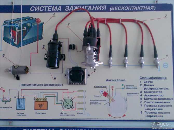 Пластина трамблера уаз бесконтактный