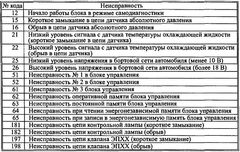 Автосканер ошибок автомобиля