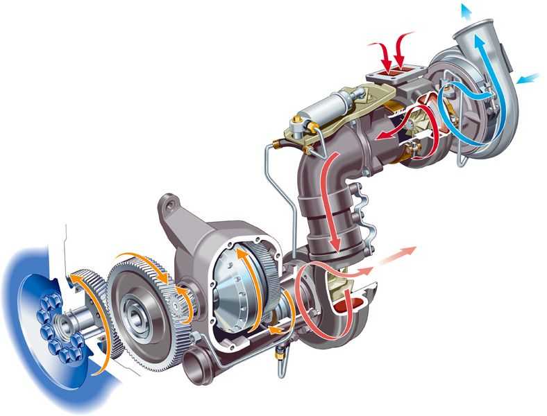 Принцип работы автомобильной турбины