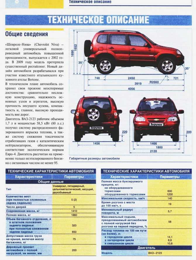 Массы автомобилей таблица