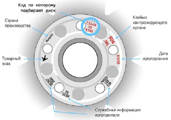 Расшифровка маркировки автомобильных дисков