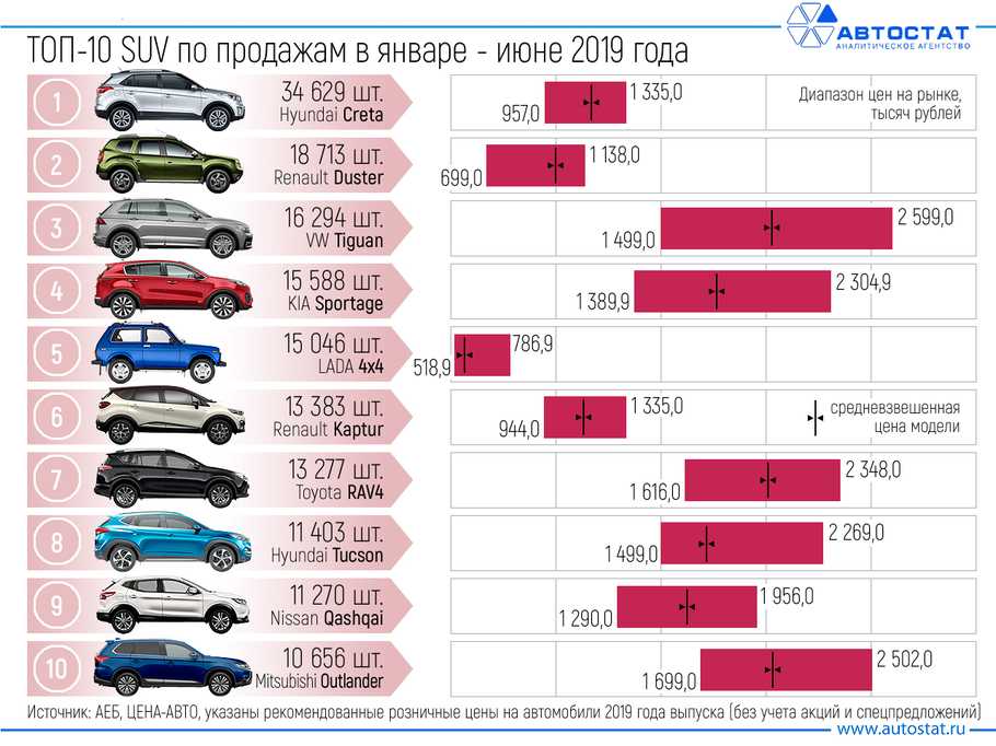 Самая надежная бюджетная машина