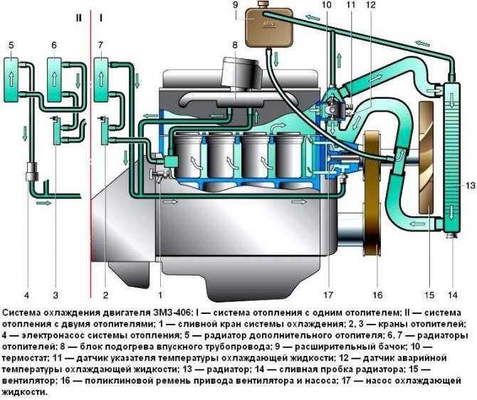 Картинки система охлаждения двигателя