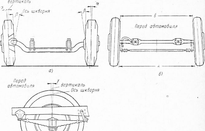 Регулировка схождения колес газель