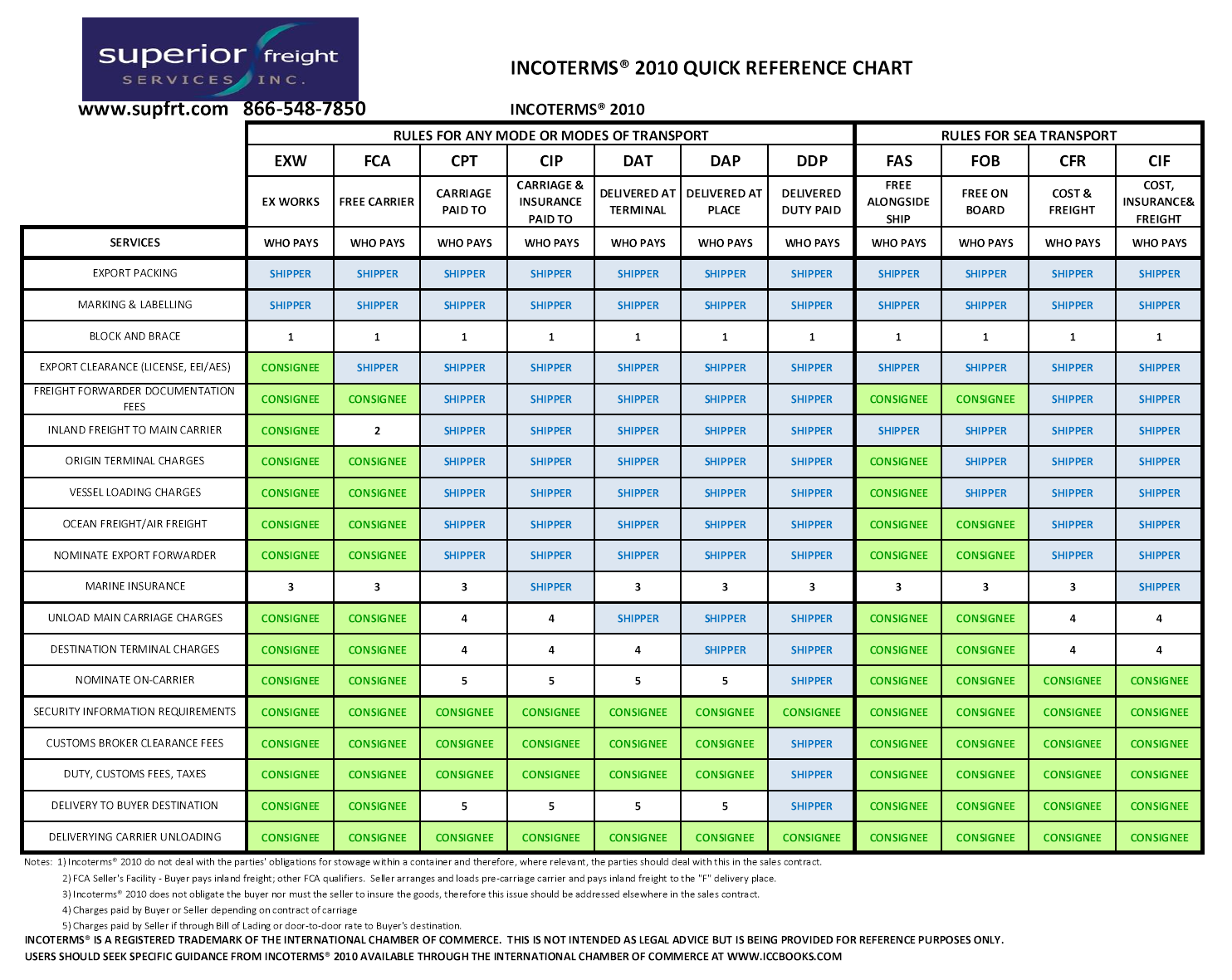 Incoterms 2018 Chart Pdf