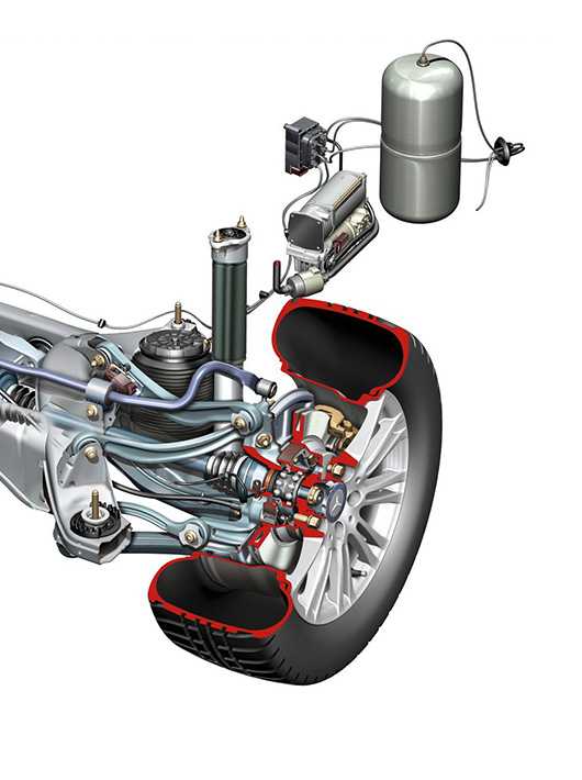 Гидроподвеска на авто