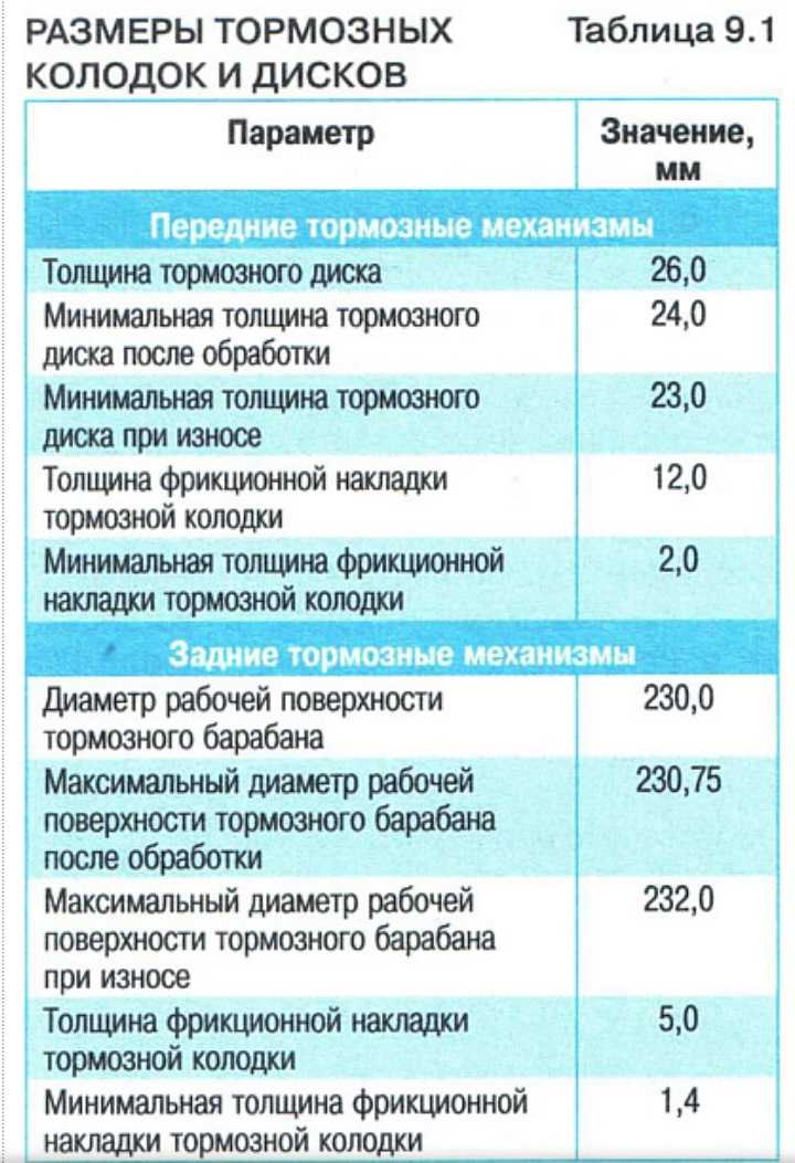 Проверка колодок ате