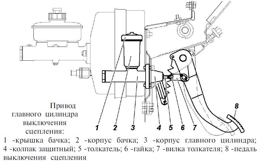 Ларгус регулировка педали сцепления