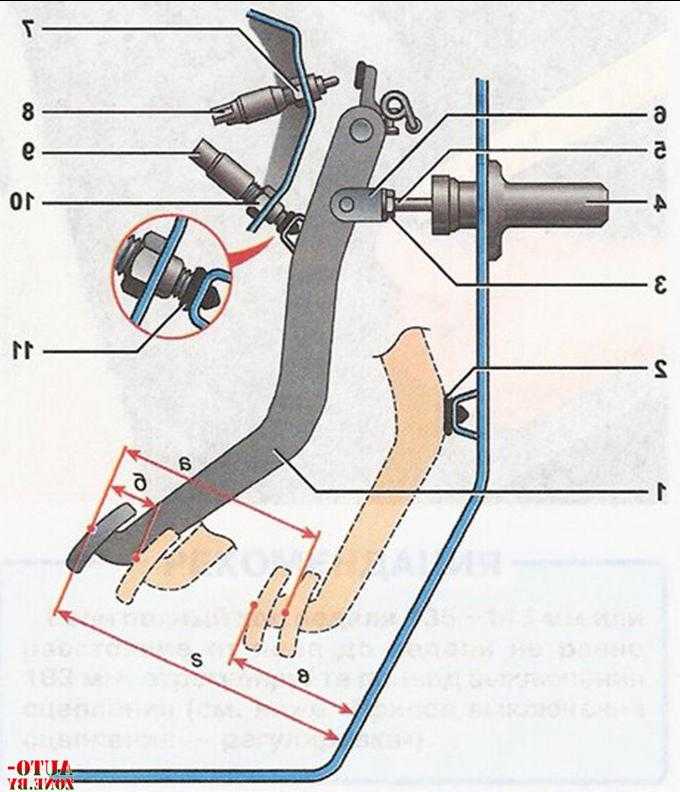 Подтянуть сцепление на ларгусе