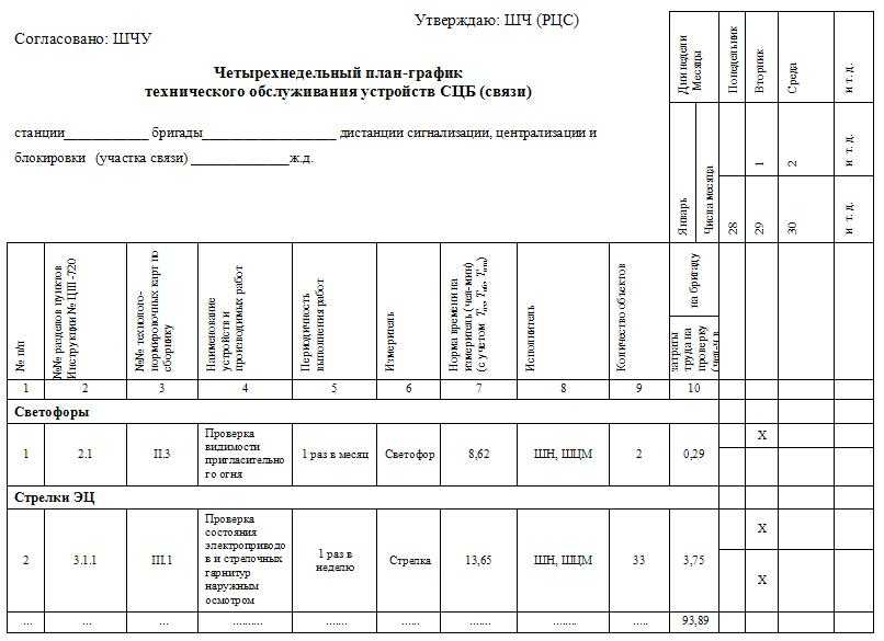 График осмотра электрооборудования образец