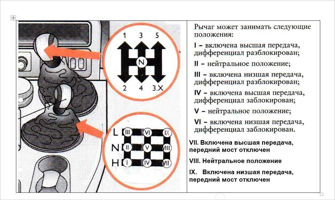 Расположение педалей в автомобиле с механической коробкой