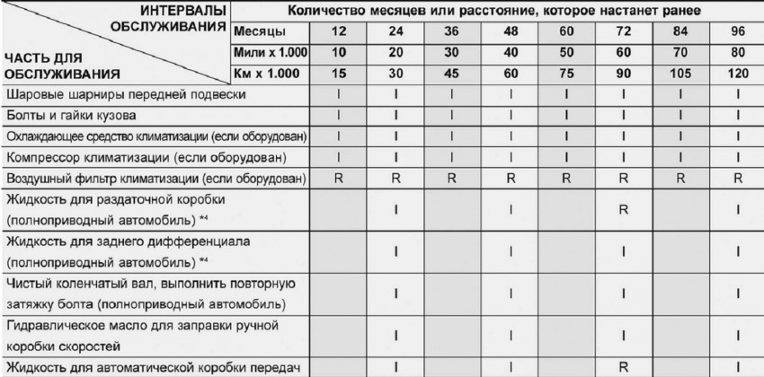 Мособлгаз график обслуживания. Регламент то вилочного погрузчика. График то автомобилей на предприятии. График технического обслуживания автомобилей на предприятии. График сервисного обслуживания.