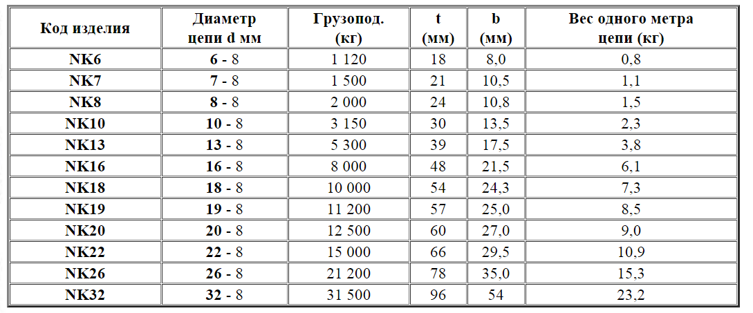 Сколько весит 55 аккумулятор