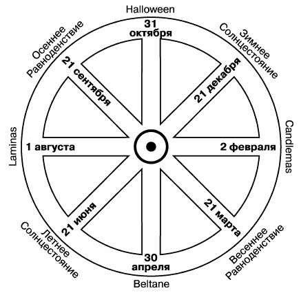 Схема перестановки колес на грузовом автомобиле