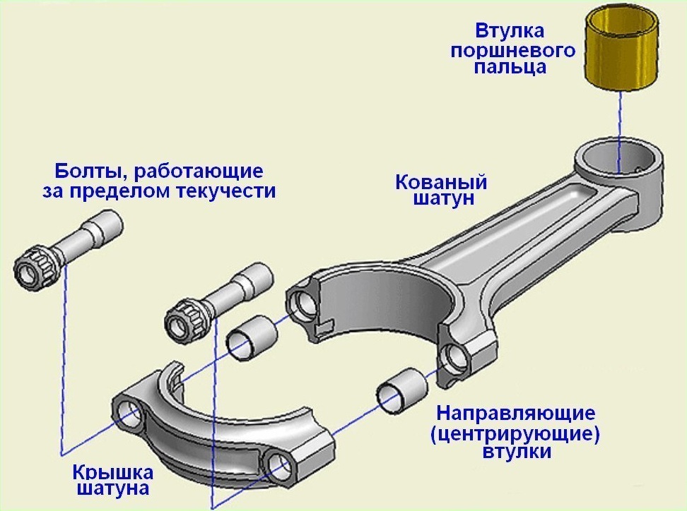 Поршень с шатуном схема