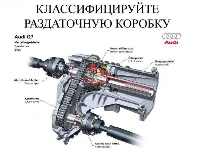 Схема межосевого дифференциала камаз