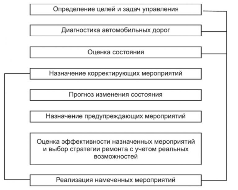 Оценка состояния автомобиля