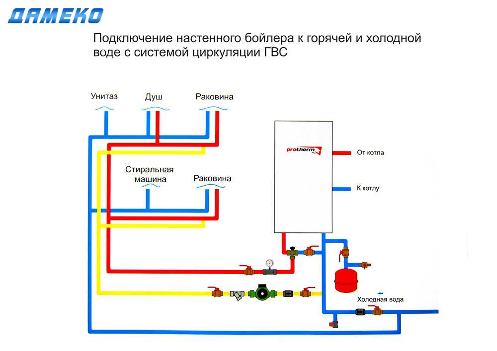 Рециркуляция в машине это