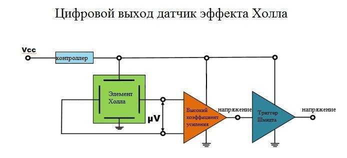 Схема подключения датчика холла к коммутатору