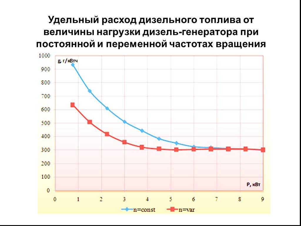 Расход топлива при обкатке двигателя камаз