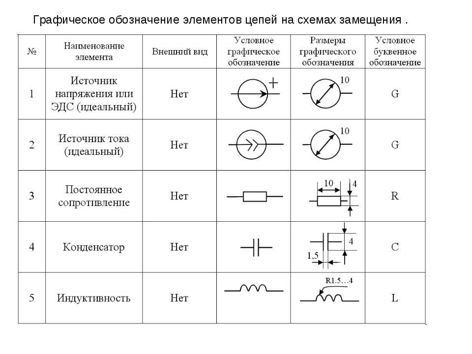 Назначение электрических схем