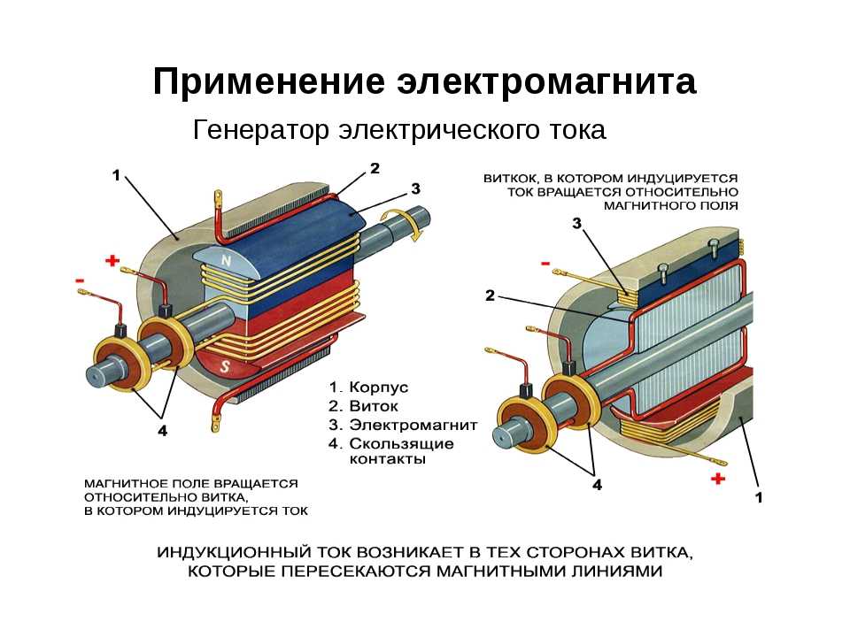 Принцип работы генератора авто