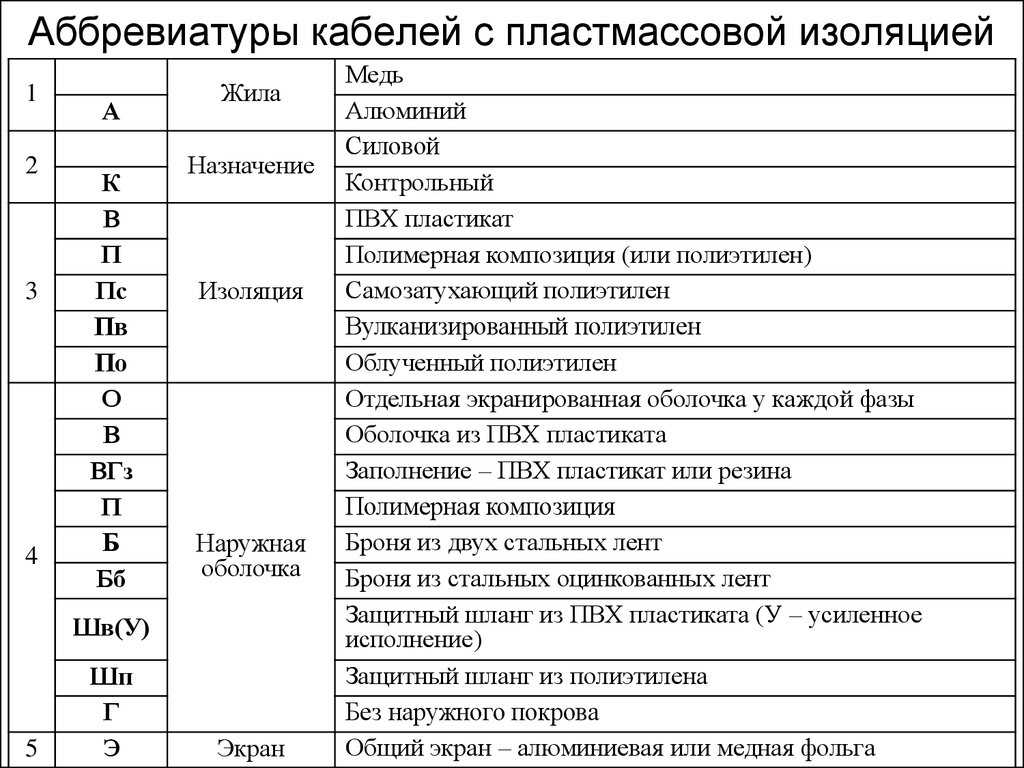 Гур расшифровка аббревиатуры: «ГУР» — slova365.ru — расшифровка любых сокращение!