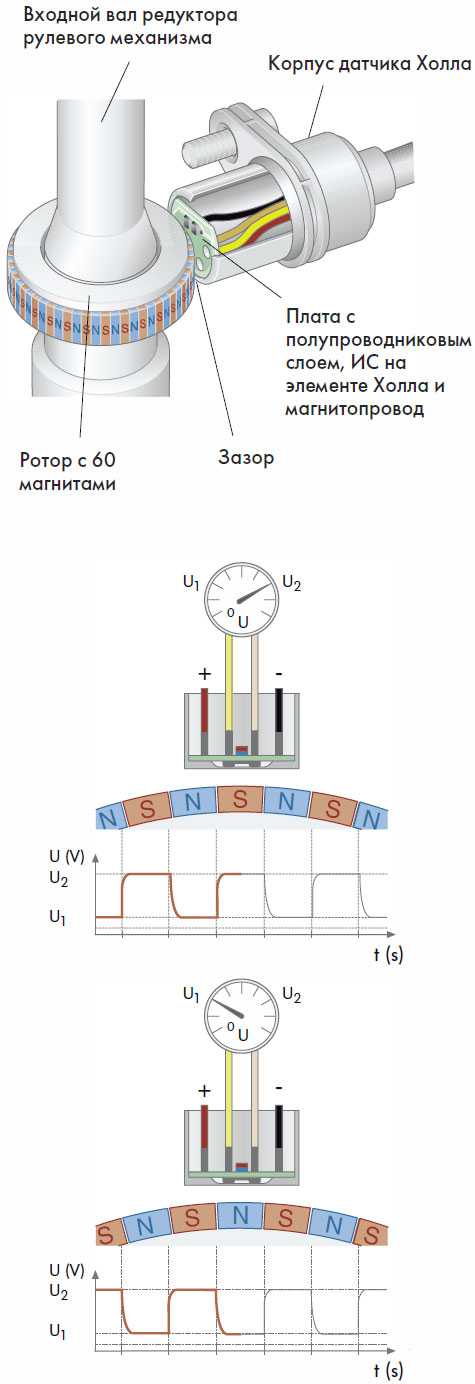 Принцип действия датчика холла