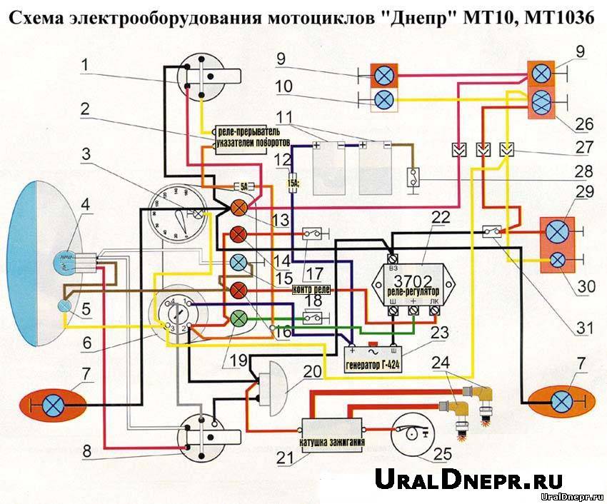 Предохранители мотоцикл урал схема