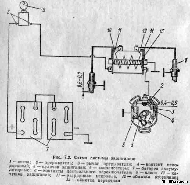 Схема питания мотоцикл урал