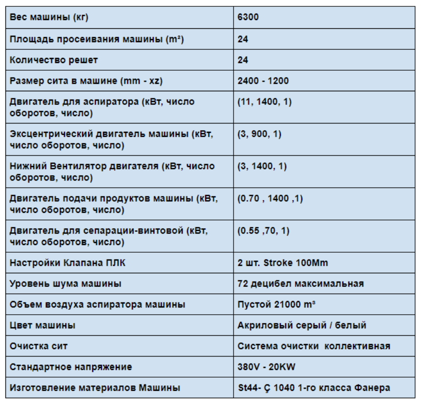 Массы автомобилей таблица